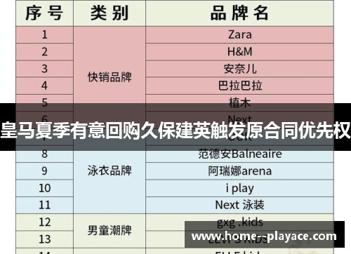 皇马夏季有意回购久保建英触发原合同优先权