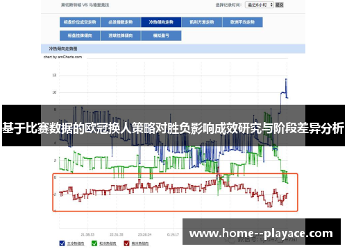 基于比赛数据的欧冠换人策略对胜负影响成效研究与阶段差异分析 基于比赛数据的欧冠换人策略对胜负影响成效研究与阶段差异分析